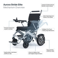 Aurora Stride Elite Folding Power Wheelchair — How It Works