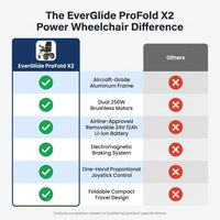 EverGlide ProFold X2 Power Wheelchair — Comparison