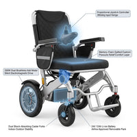 EverGlide ProFold X2 Power Wheelchair — How It Works
