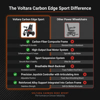 Power Wheelchair Built for Performance, Carbon Fiber Frame, Dual Motor System, Responsive Joystick — Comparison