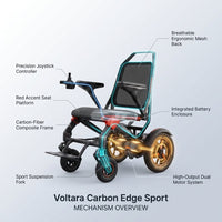 Power Wheelchair Built for Performance, Carbon Fiber Frame, Dual Motor System, Responsive Joystick — How It Works