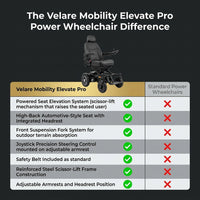 Velare Mobility Elevate Pro Power Wheelchair — Comparison