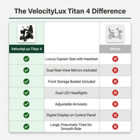 VelocityLux Titan 4 Mobility Scooter — Comparison