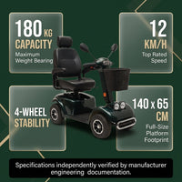VelocityLux Titan 4 Mobility Scooter — Results & Stats
