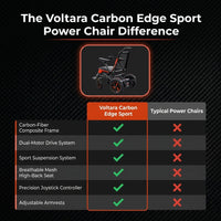 Voltara Carbon Edge Sport Power Chair — Comparison