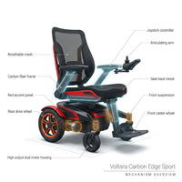 Voltara Carbon Edge Sport Power Chair — How It Works